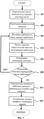 Способ и устройство быстрого фильтрования шума цифровых изображений (патент 2405200)