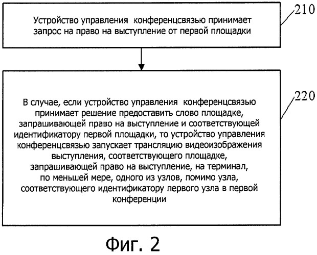 Способ управления конференц-связью и относящиеся к нему устройство и система (патент 2533304)