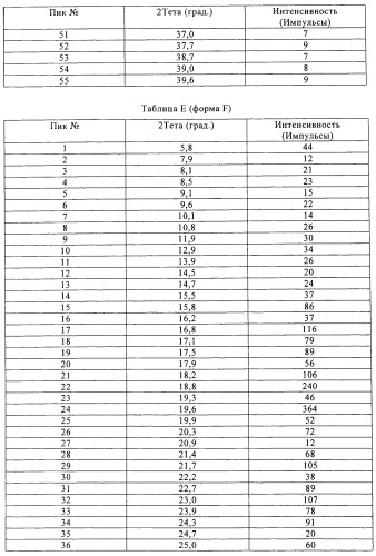 Твердые формы ингибитора raf-киназы (патент 2483064)