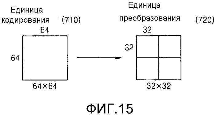 Способ и устройство для определения вектора движения в кодировании или декодировании видео (патент 2566955)