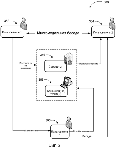 Постановка на ожидание и возобновление многомодальной беседы (патент 2574846)