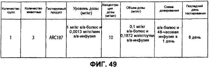 Аптамерные терапевтические средства, применимые для лечения связанных с комплементом расстройств (патент 2406507)