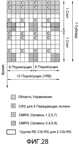 Способ и устройство для передачи опорного сигнала нисходящей линии связи в системе беспроводной связи, поддерживающей множество антенн (патент 2518405)