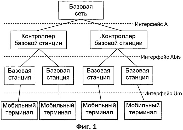 Способ и система для выявления способности поддержки мобильным терминалом голосовых услуг по адаптивным многопользовательским каналам на одном временном слоте (патент 2530733)