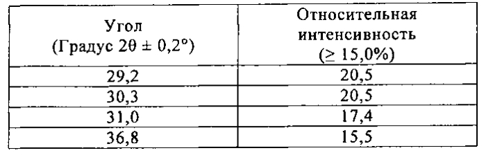 Соли и полиморфы 8-фтор-2-{4-[(метиламино)метил]фенил}-1,3,4,5-тетрагидро-6н-азепино[5,4,3-cd]индол-6-она (патент 2570198)