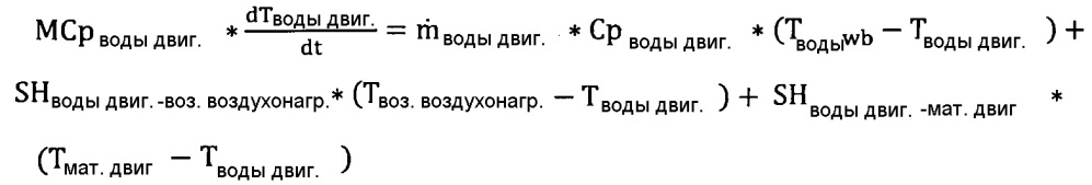 Способ контроля функционирования подогревателя охлаждающей жидкости (патент 2659117)