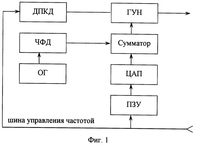 Генератор, управляемый напряжением (патент 2262796)