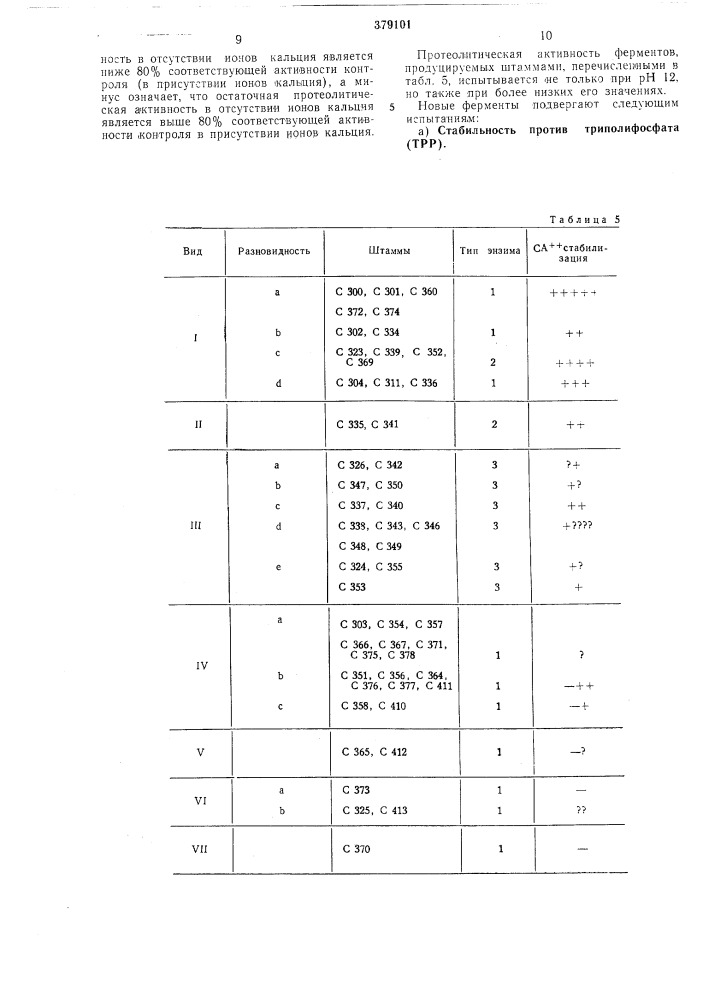 Способ получения протеолитических ферментов (патент 379101)