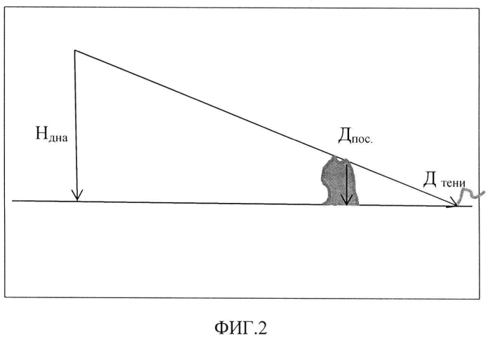Гидроакустический способ определения пространственных характеристик объекта (патент 2570100)