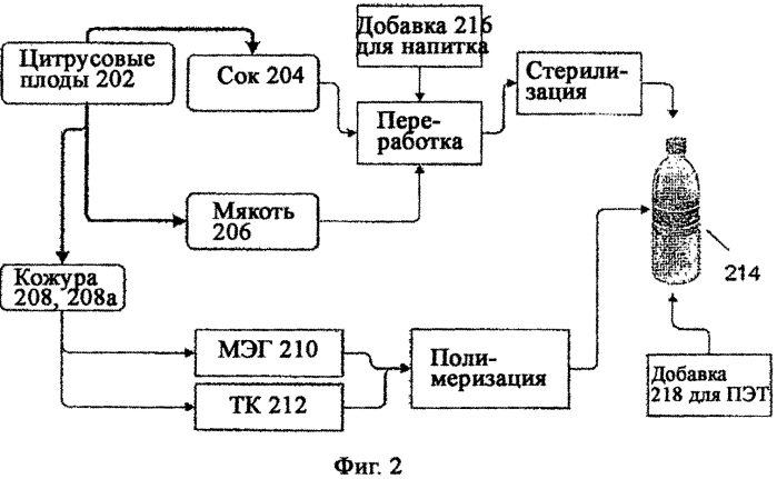 Упаковка из полиэтилентерефталата, содержащего биологический материал, и способ его получения (патент 2569371)