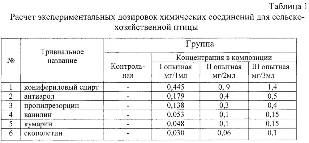 Способ экстракции из твердого растительного сырья композиции химических соединений для подавления зоопатогенных бактерий (патент 2649812)