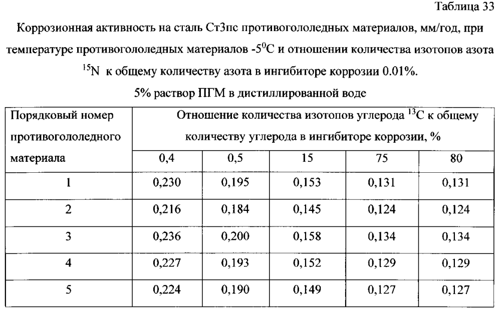 Способ получения твердого противогололедного материала на основе пищевой поваренной соли и кальцинированного хлорида кальция (варианты) (патент 2597122)