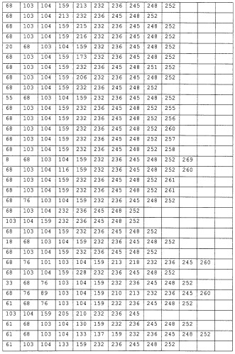 Варианты протеазы, замещенные в нескольких положениях (патент 2269572)