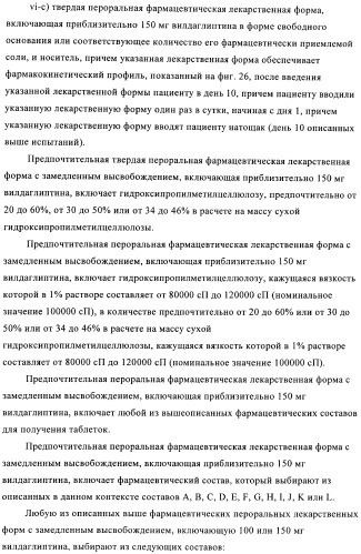 Состав с модифицированным высвобождением, содержащий 1-[(3-гидроксиадамант-1-иламино)ацетил]пирролидин-2(s)-карбонитрил (патент 2423124)