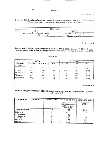 R (+)-n-пропаргил-1-аминоиндан и его фармацевтически пригодные кислотно-аддитивные соли и фармацевтическая композиция, обладающая ингибирующей b-форму фермента моноаминооксидазы активностью (патент 2001614)
