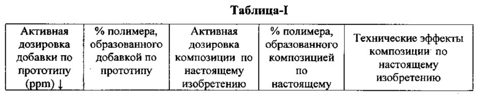 Усовершенствованная композиция добавки для контроля и ингибирования полимеризации ароматических виниловых мономеров и способ ее использования (патент 2612511)