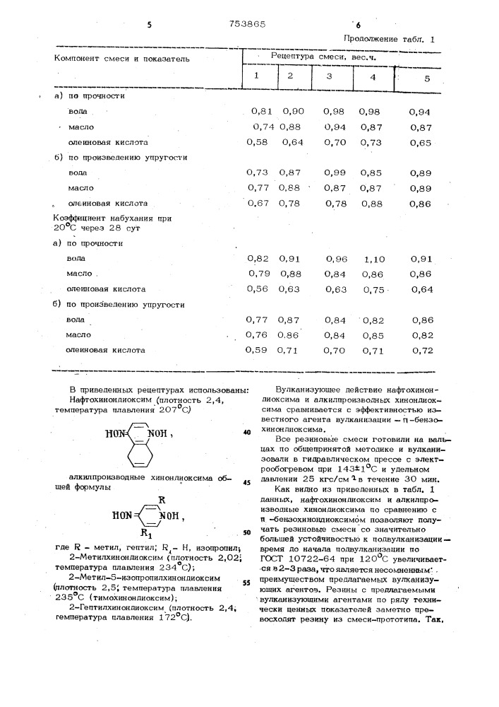 Вулканизуемая резиновая смесь (патент 753865)