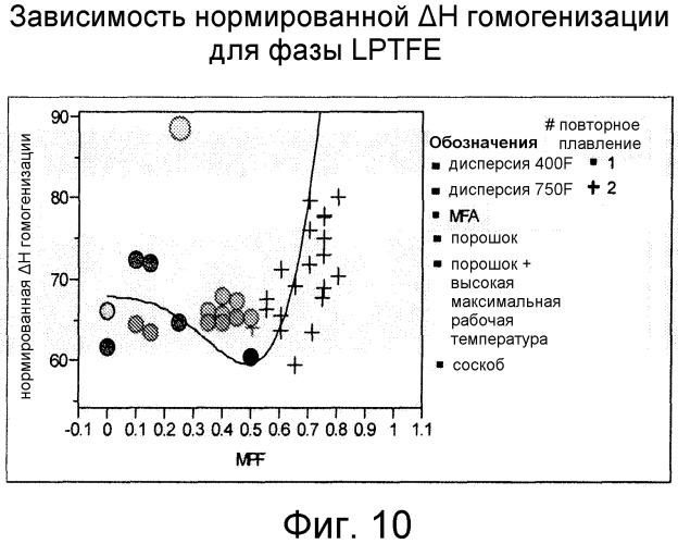 Смешанные композиции фторполимеров (патент 2497849)