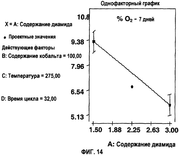 Кислородпоглощающие композиции и упаковка, включающая указанные композиции (патент 2406741)