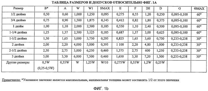 Улучшенные алюминиево-медно-литиевые сплавы (патент 2497967)