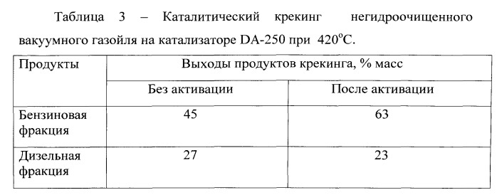 Способ переработки тяжелого углеводородного сырья (патент 2534986)