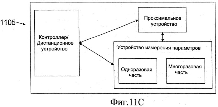 Устройство, система и способ для модульного контроля анализируемого вещества (патент 2508899)