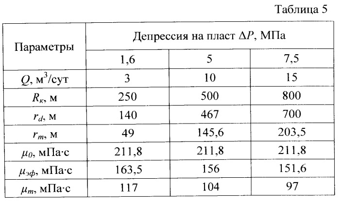 Способ исследования и интерпретации результатов исследования скважины (патент 2558549)