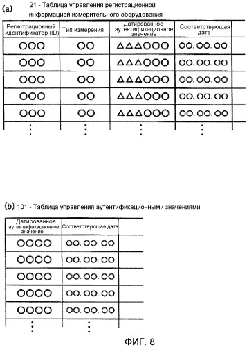 Система управления биологической информацией и способ управления биологической информацией (патент 2519417)