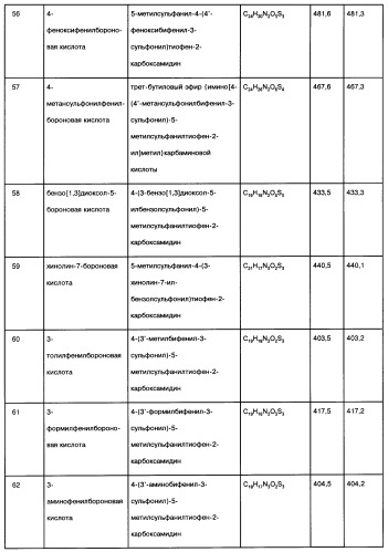 Производные тиофена и фармацевтическая композиция (варианты) (патент 2359967)
