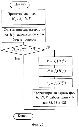 Краеобметочная швейная машина (патент 2493302)