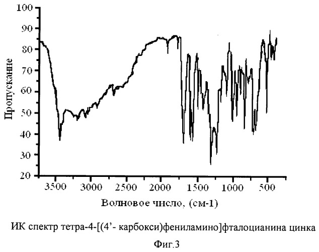 Металлокомплексы тетра-4-[(4&#39;-карбокси)фениламино]фталоцианина (патент 2463324)