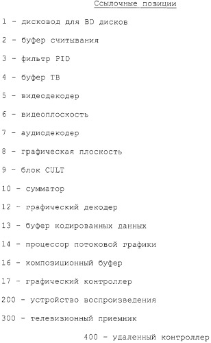 Носитель записи, устройство воспроизведения, способ записи, способ воспроизведения и интегральная схема (патент 2323489)