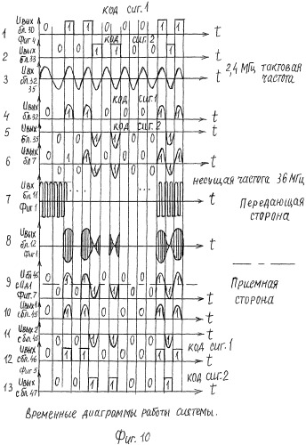 Система радиовещания (патент 2490800)