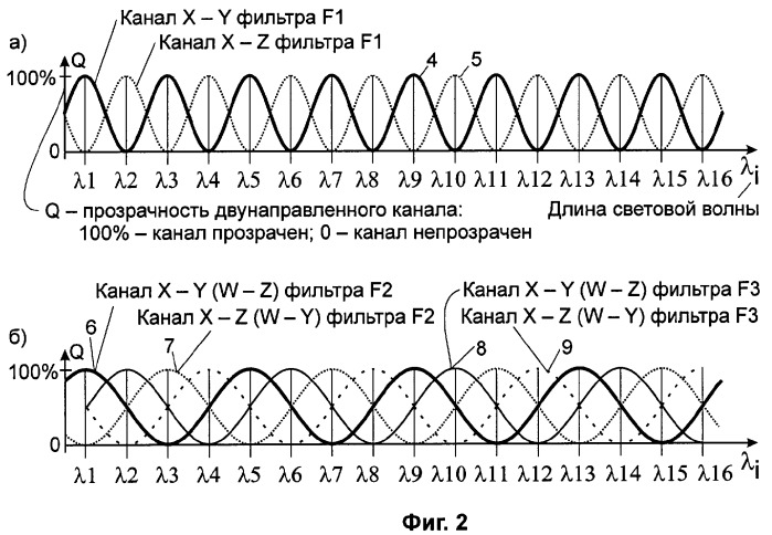 Коммутатор оптических сигналов (патент 2347249)