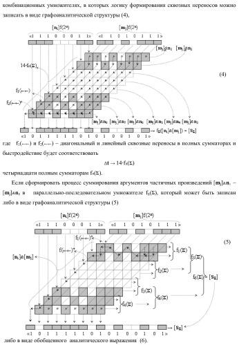 Функциональная структура предварительного сумматора параллельно-последовательного умножителя f ( ) с аргументами множимого [mj]f(2n) и множителя [ni]f(2n) в позиционном формате (варианты) (патент 2422879)