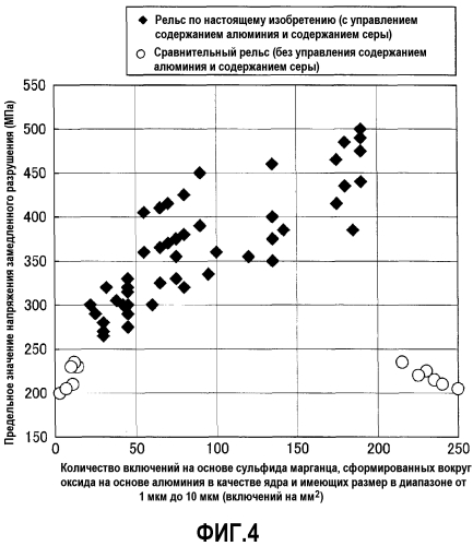 Рельс (патент 2561947)