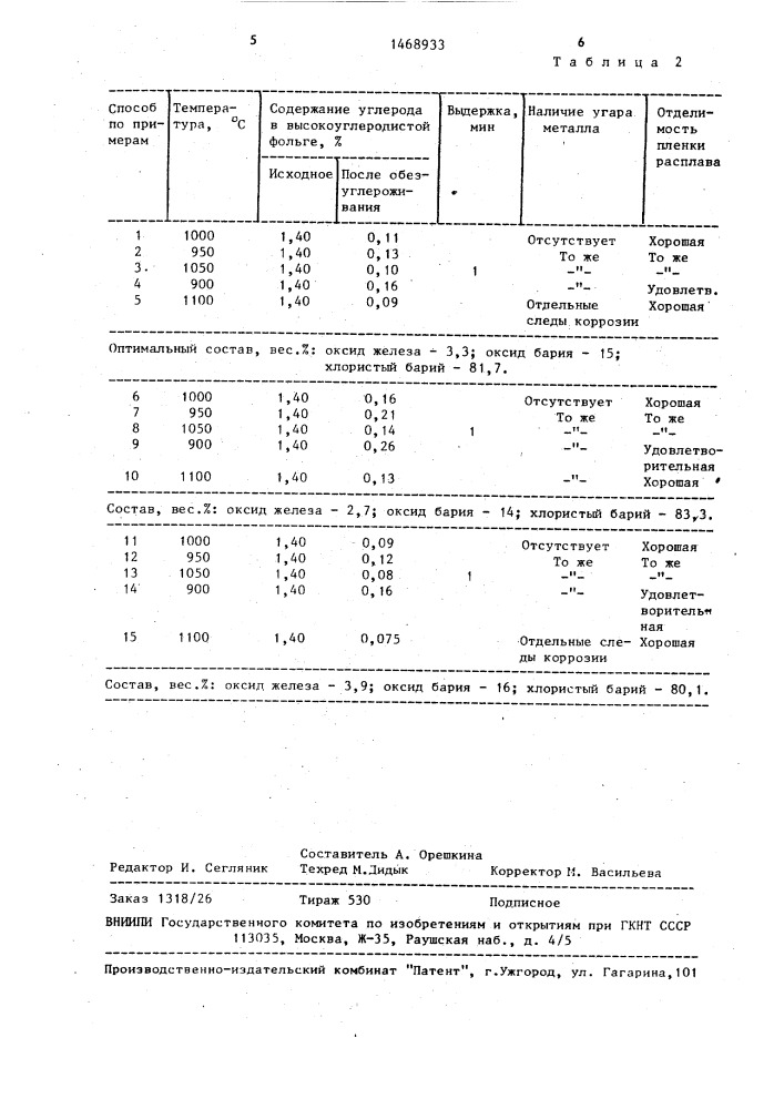 Способ обезуглероживания стальных изделий (патент 1468933)