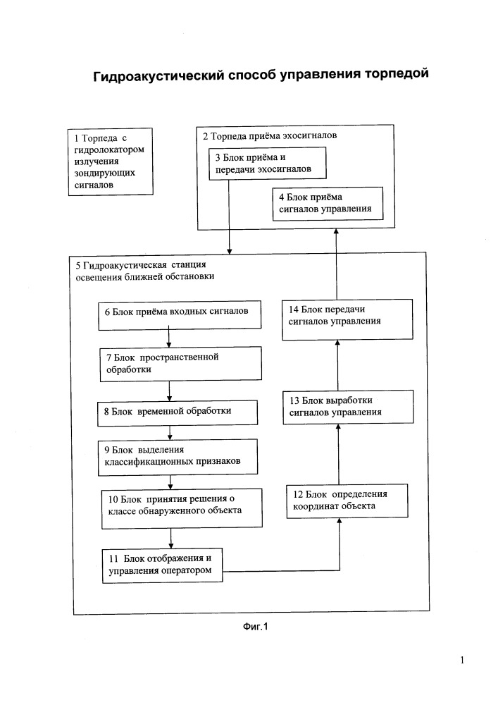 Гидроакустический способ управления торпедой (патент 2649675)