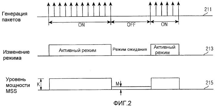 Система и способ для периодического масштабирования в режиме ожидания в широкополосной системе связи беспроводного доступа (патент 2336664)