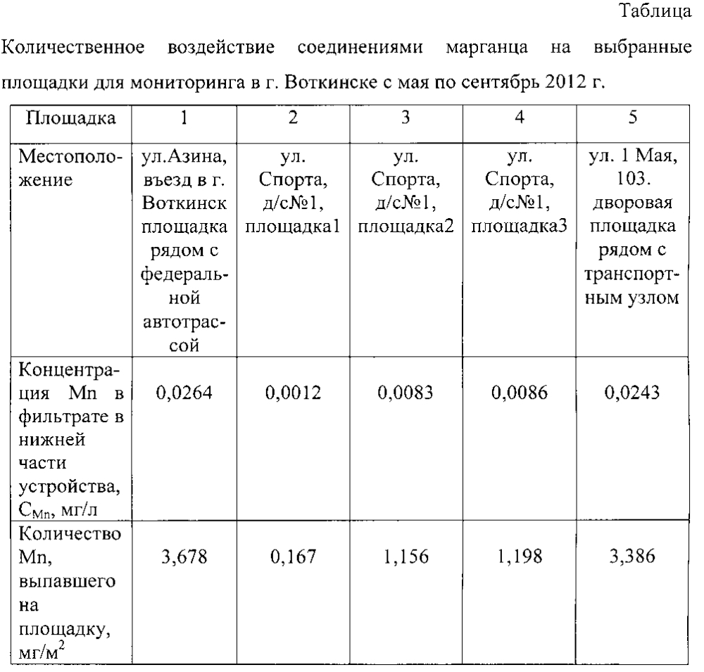 Устройство для мониторинга промышленного загрязнения почвы и грунтовых вод (патент 2595653)