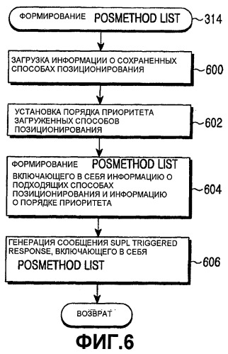 Система и способ обеспечения услуги определения местоположения для обеспечения услуги запроса инициируемого определения местоположения (патент 2359282)