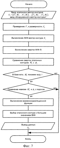 Способ и устройство определения координат объектов (патент 2550811)