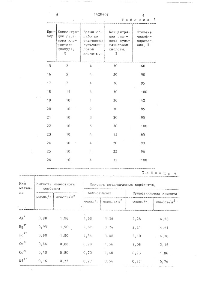 Способ получения сорбента для выделения и концентрирования ионов металлов (патент 1428409)