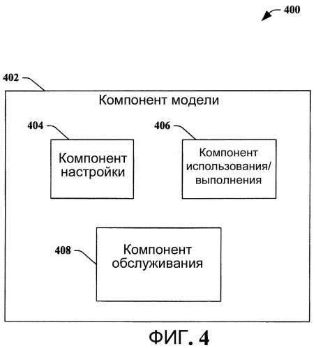Архитектура, модель программирования и api (патент 2463650)