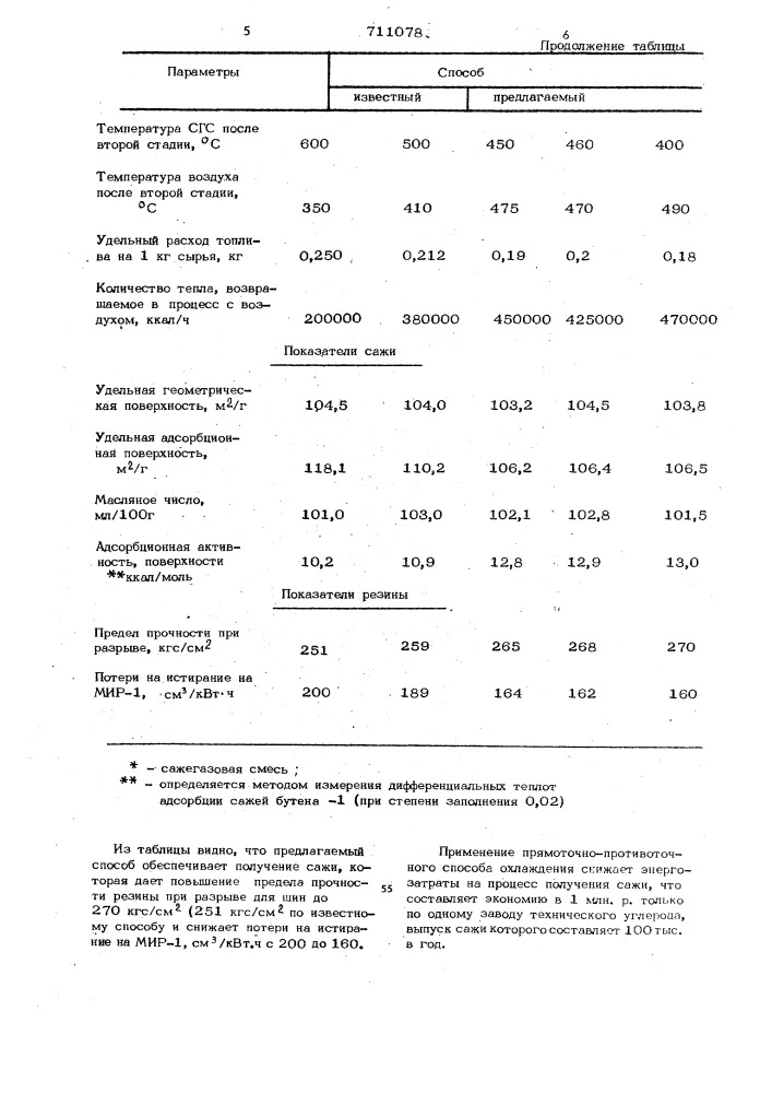 Способ получения сажи (патент 711078)