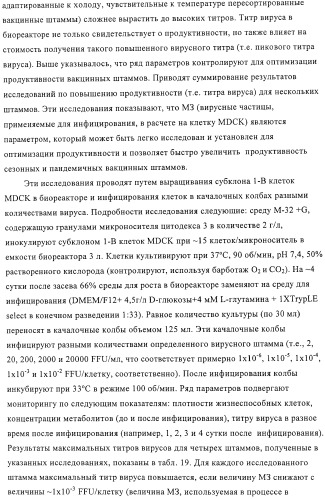 Линии клеток почки собаки майдин-дэрби (mdck), поддерживающие рост вирусов до высоких титров, и способ применения этих клеток в биореакторе (патент 2487935)
