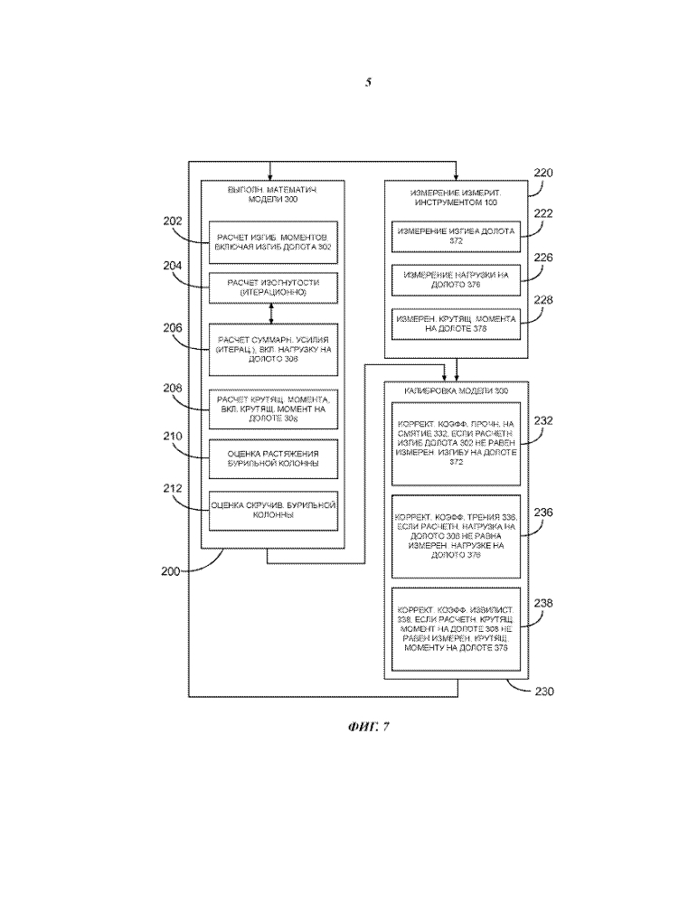 Калибровка моделирования бурения, включая оценку растяжения и скручивания бурильной колонны (патент 2640324)