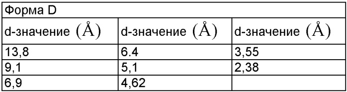 Новые кристаллические формы соли мезилата 2,3-диметил-8-(2, 6-диметилбензиламино)-n-гидроксиэтил-имидазо[1, 2-a]пиридин-6-карбоксамида, способы их получения, фармацевтический препарат, содержащий их, их применение и способ лечения (патент 2376306)