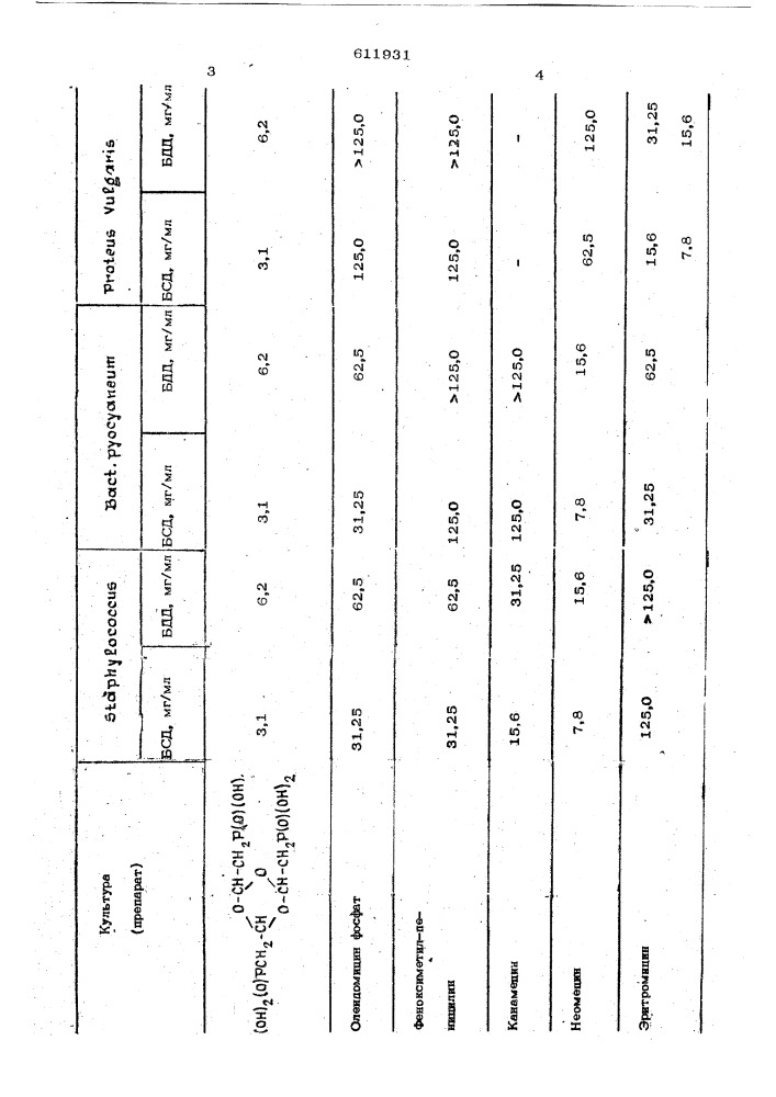 Ингибитор роста микроорганизмоввозбудителей гнойной инфекции (патент 611931)