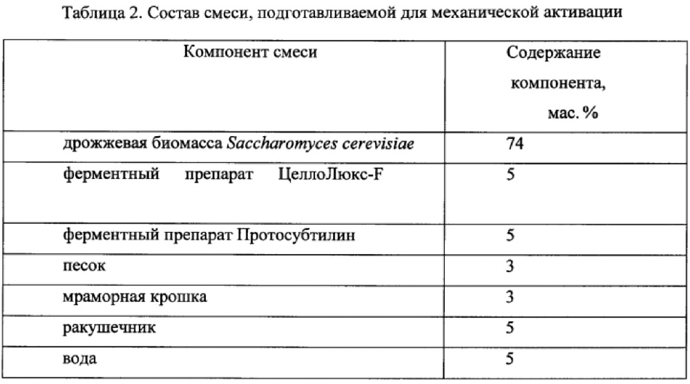 Способ получения препарата для профилактики инфекций пищеварительного тракта у сельскохозяйственной птицы и препарат, полученный способом (патент 2639484)